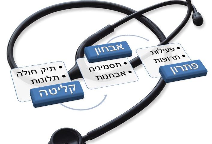 מנתח מערכות בא לרופא